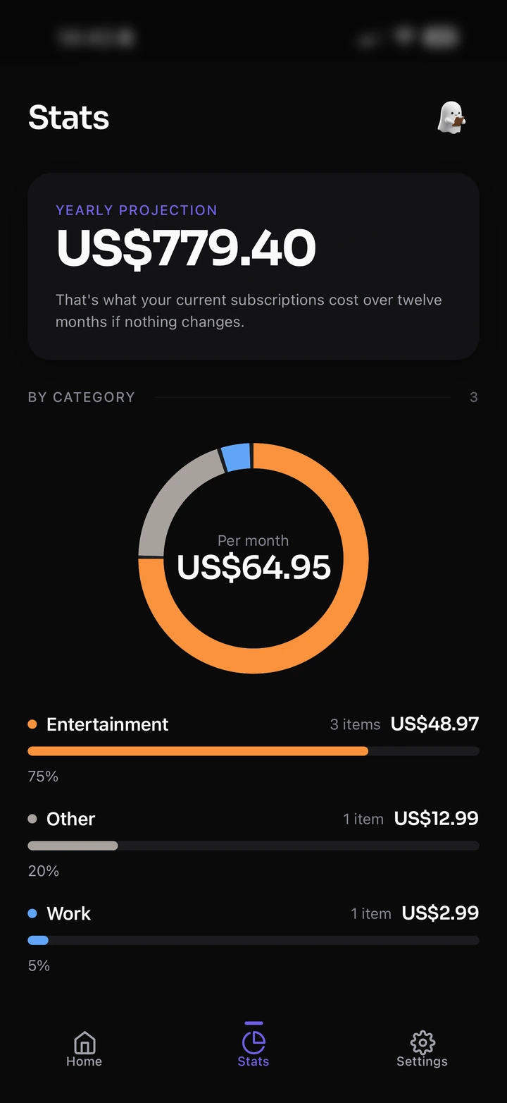 The Hidden Spend Stats screen: a yearly projection of US$779.40 above a donut chart splitting US$64.95 a month across Entertainment, Other and Work.